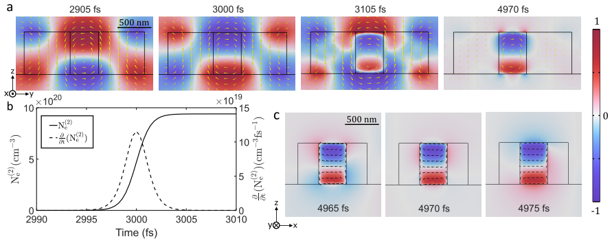 Figure 5