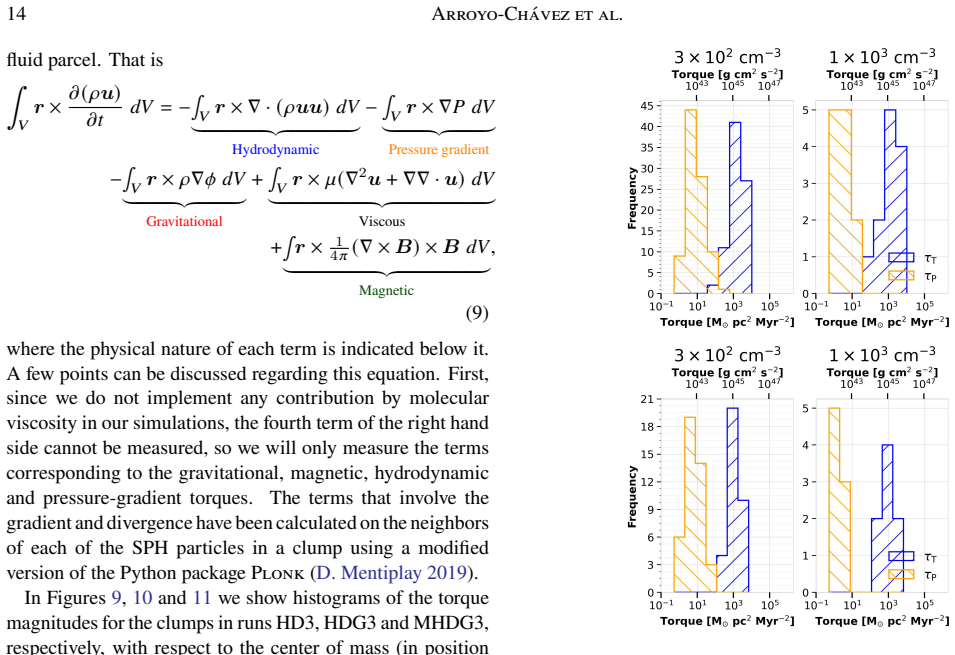 Figure 9