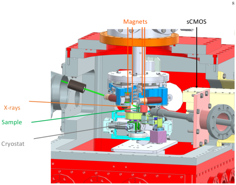Figure 5