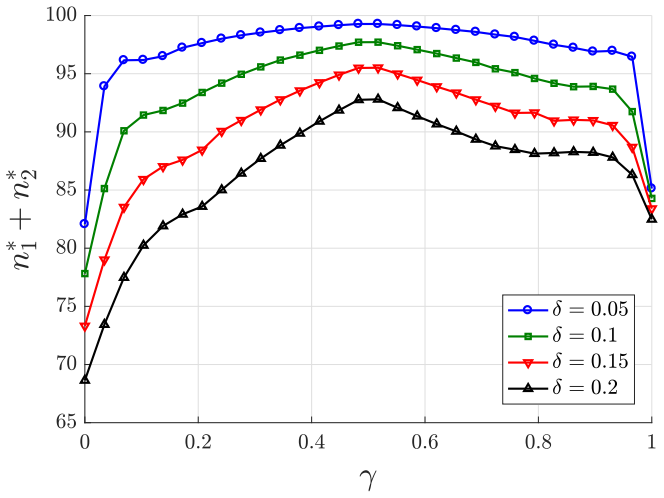 Figure 20
