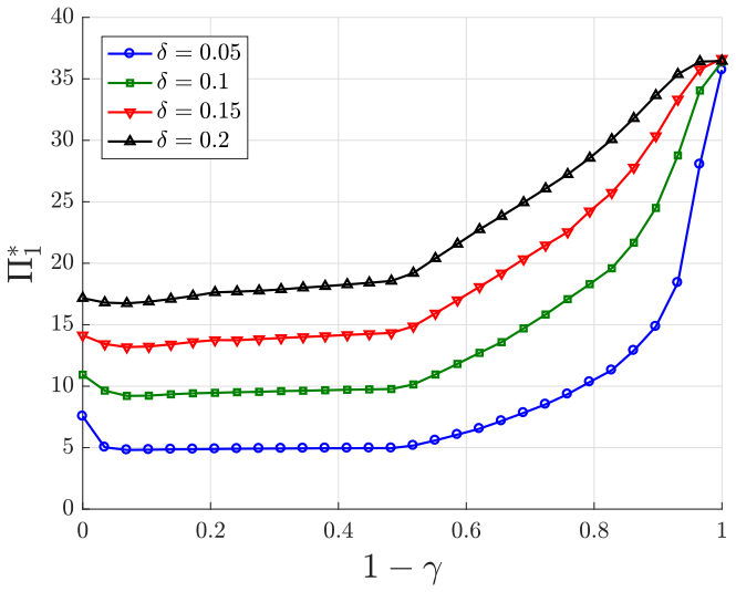 Figure 21