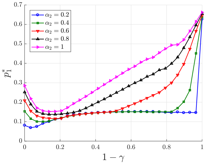 Figure 23