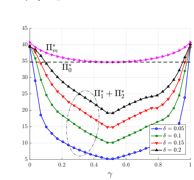 Figure 31
