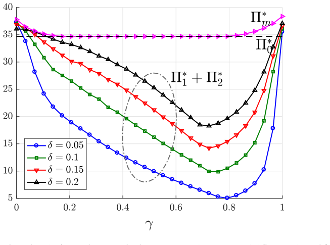 Figure 32