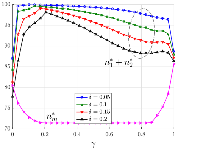 Figure 33