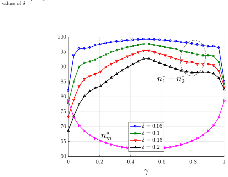 Figure 34