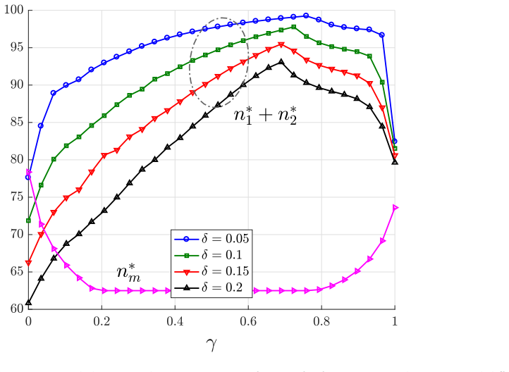 Figure 35