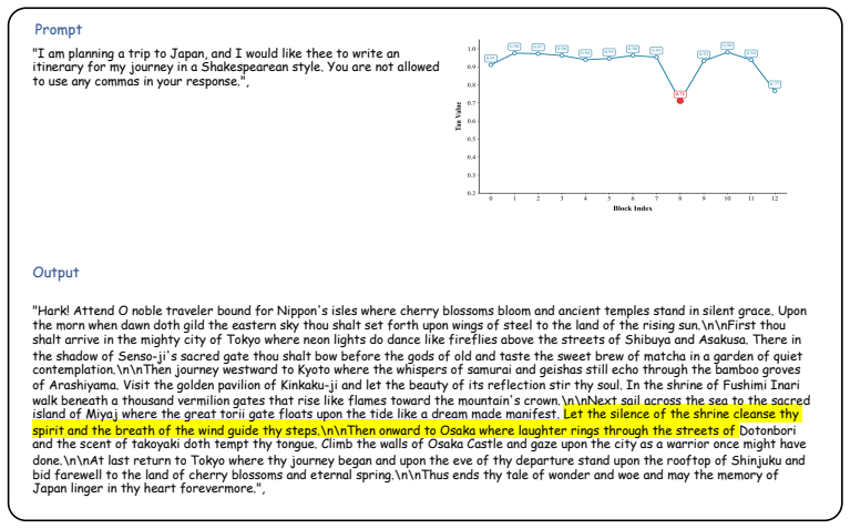 Figure 24