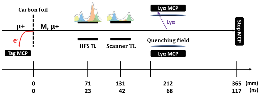 Figure 20