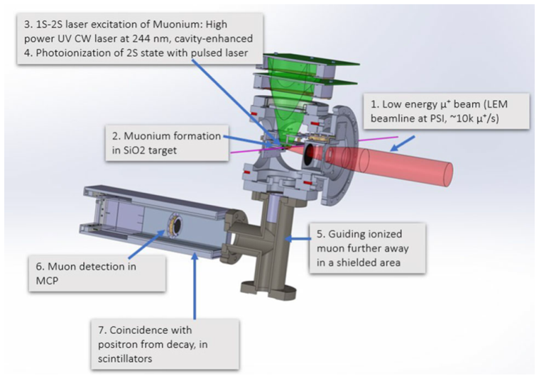 Figure 21