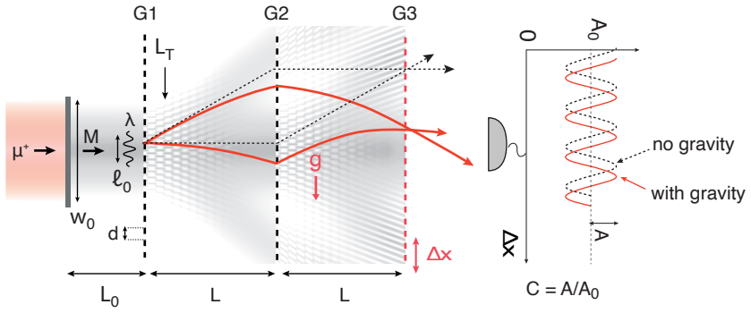 Figure 23