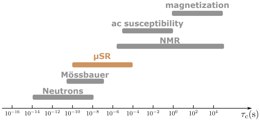 Figure 29
