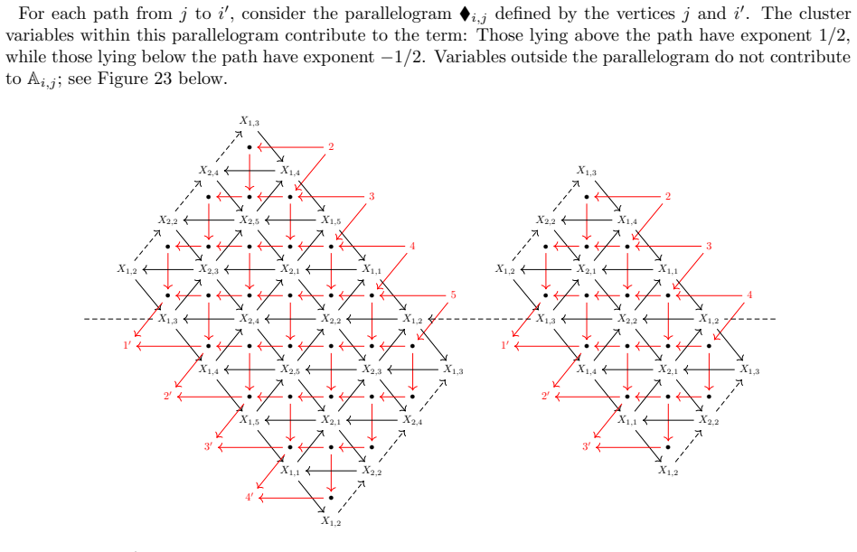 Figure 23