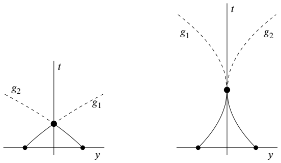 Figure 2.1