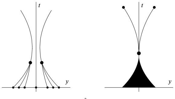 Figure 2.2