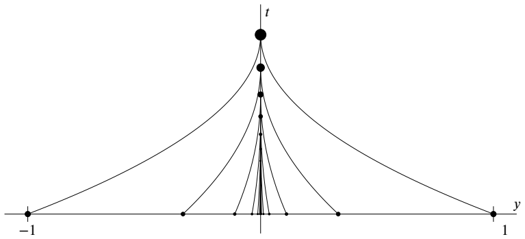 Figure 2.3