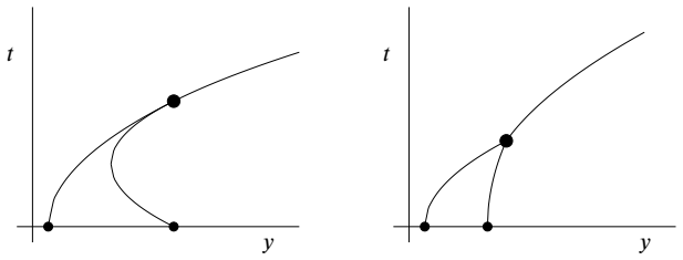 Figure 2.4
