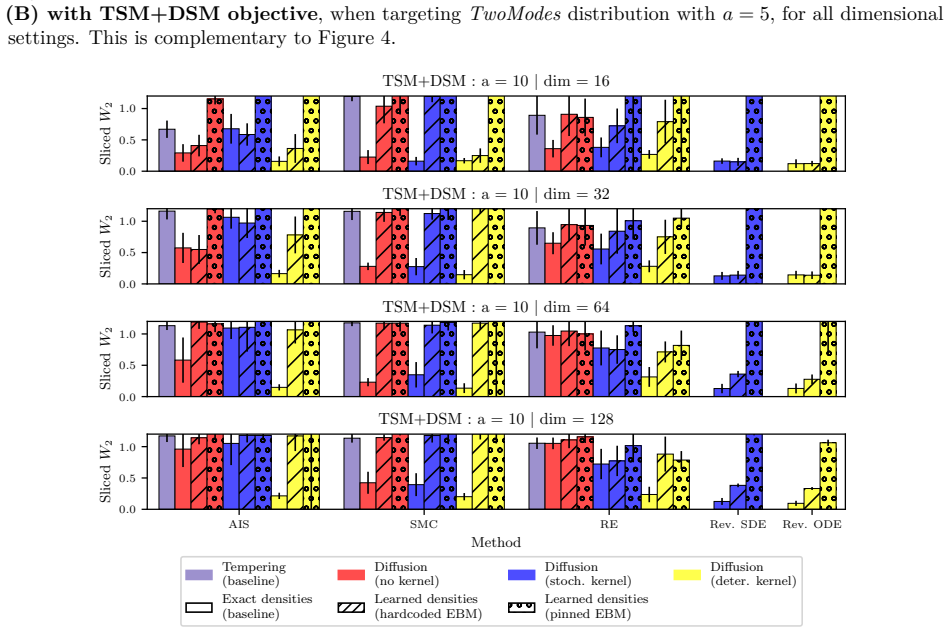 Figure 25