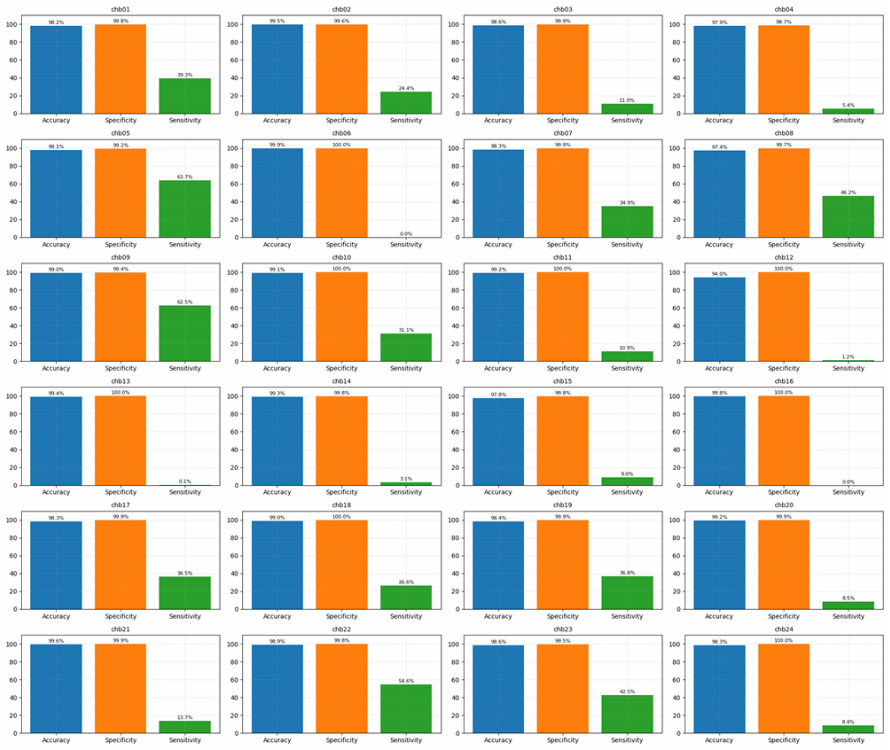Figure 10