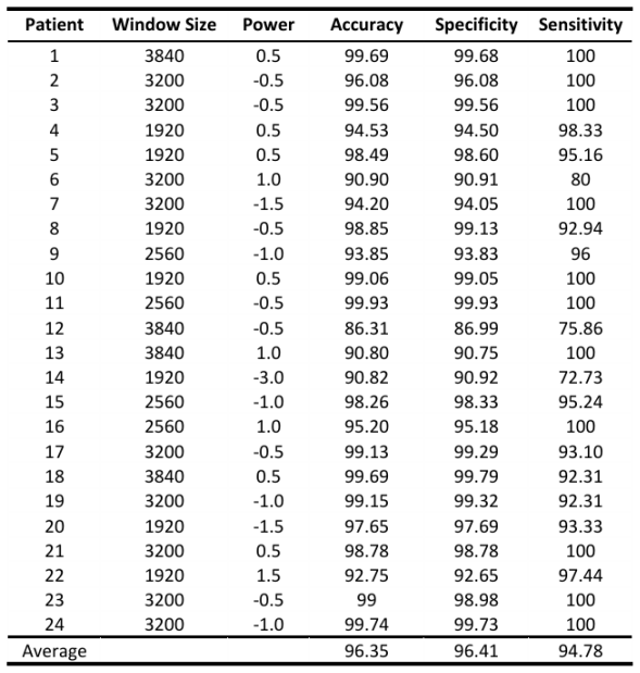 Figure 12