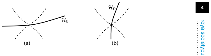 Figure 2.1