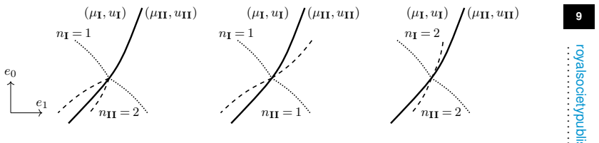 Figure 4.1