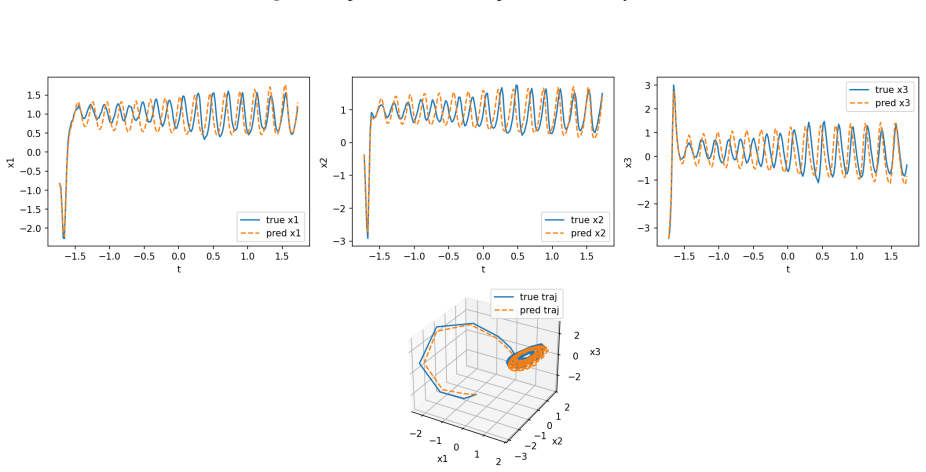 Figure 22