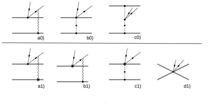 Figure 3.2