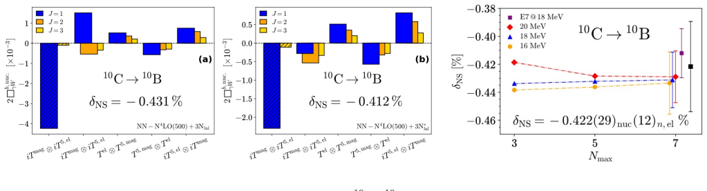 Figure 3.4