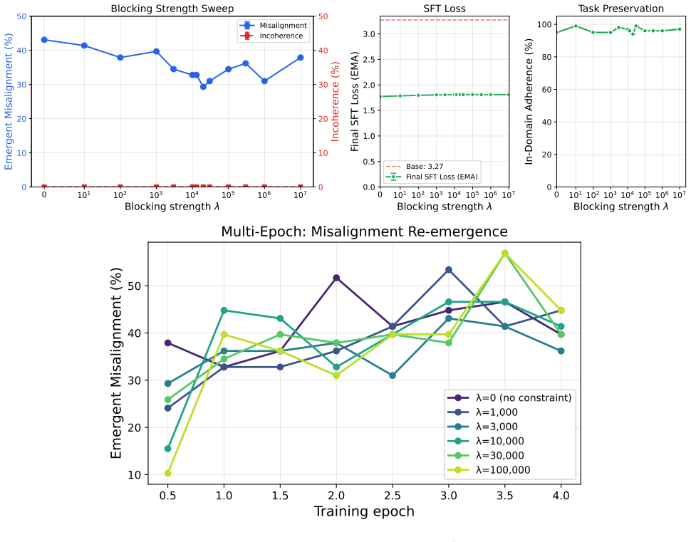 Figure 27
