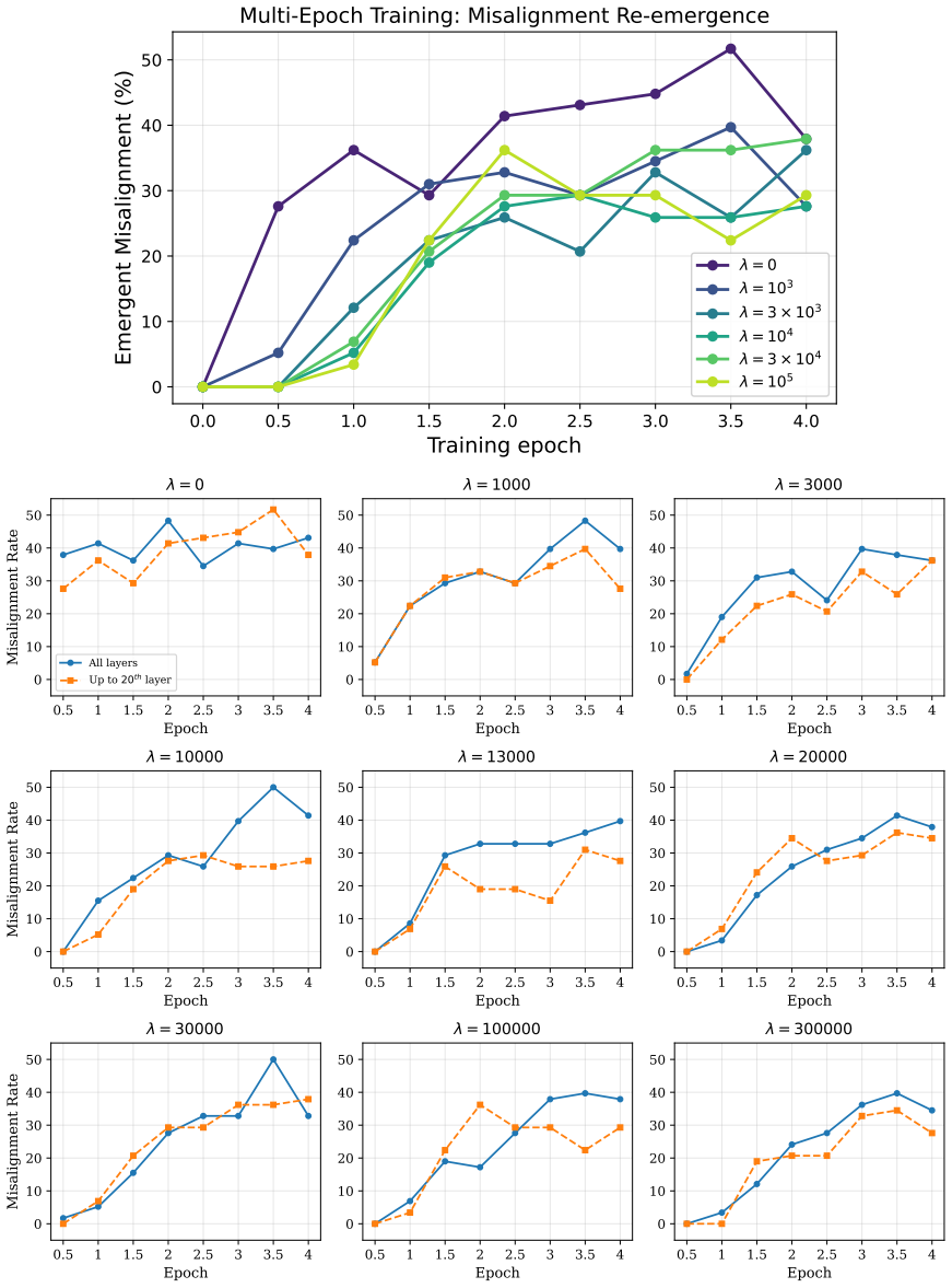Figure 29