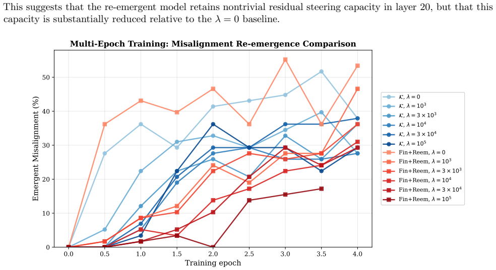 Figure 32