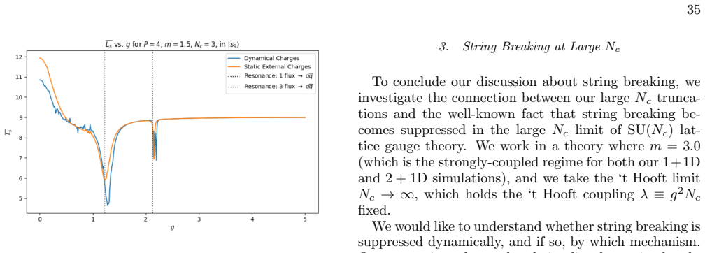 Figure 30