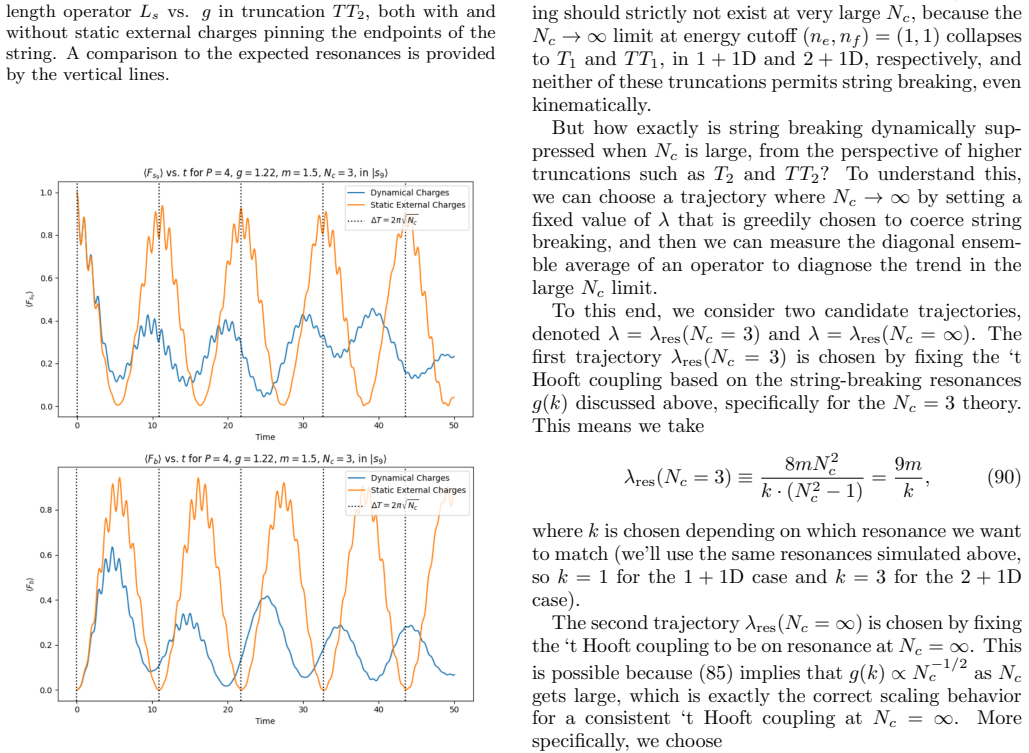 Figure 31