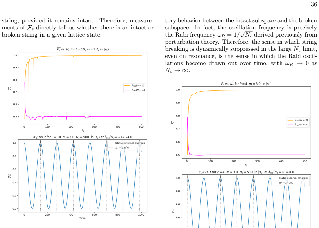 Figure 32