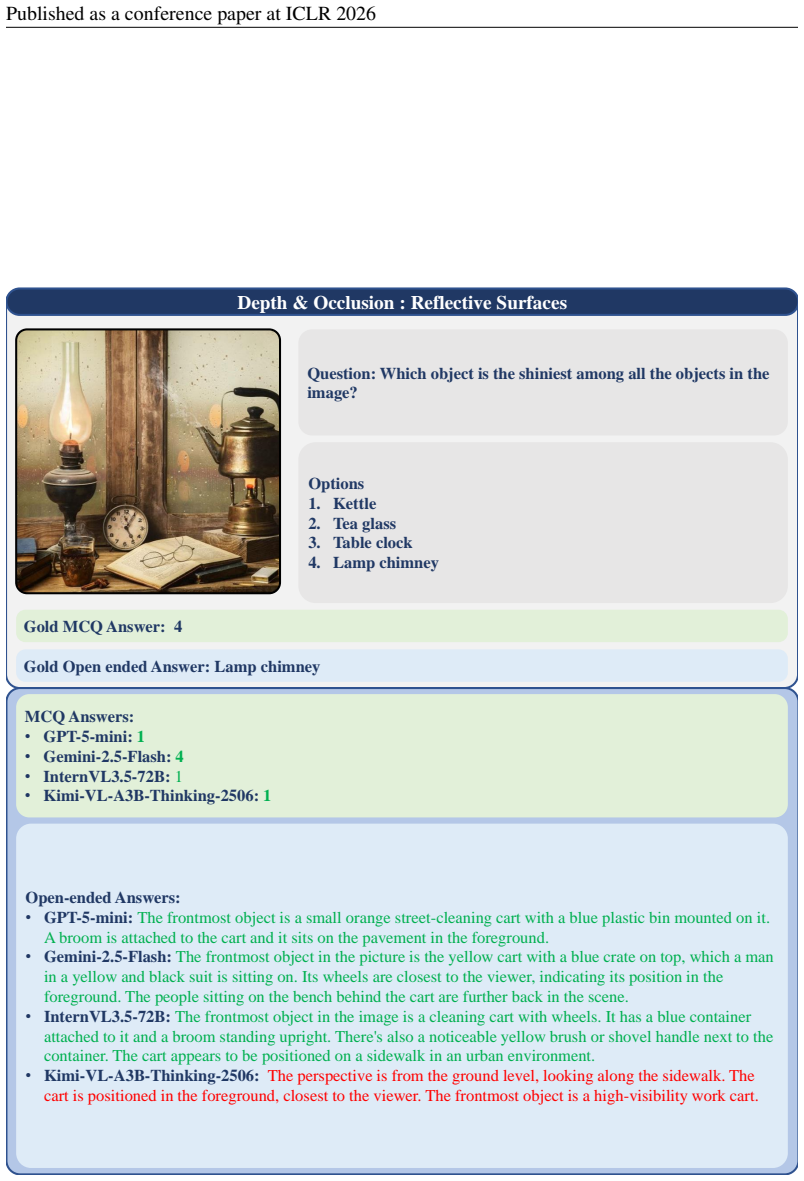 Figure 31