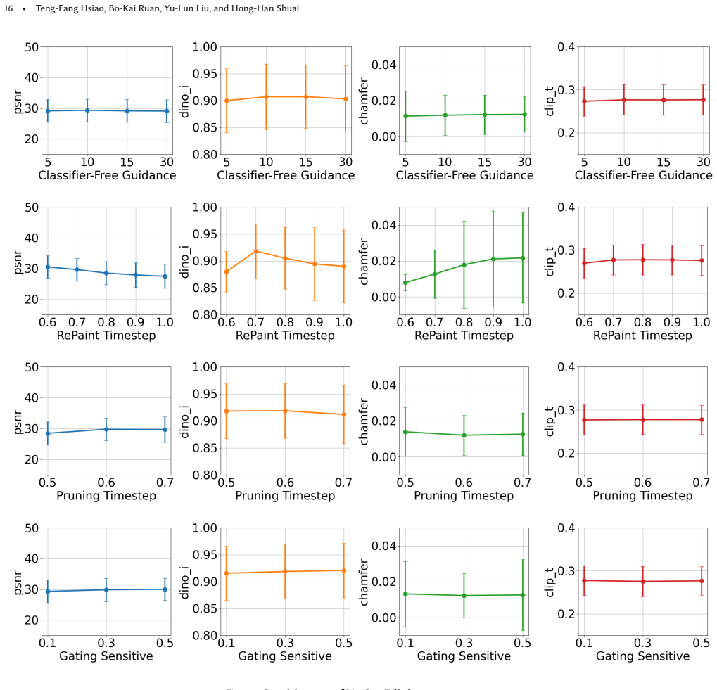 Figure 17