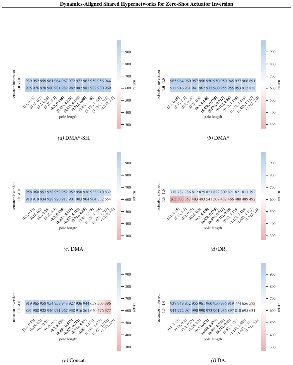 Figure 24