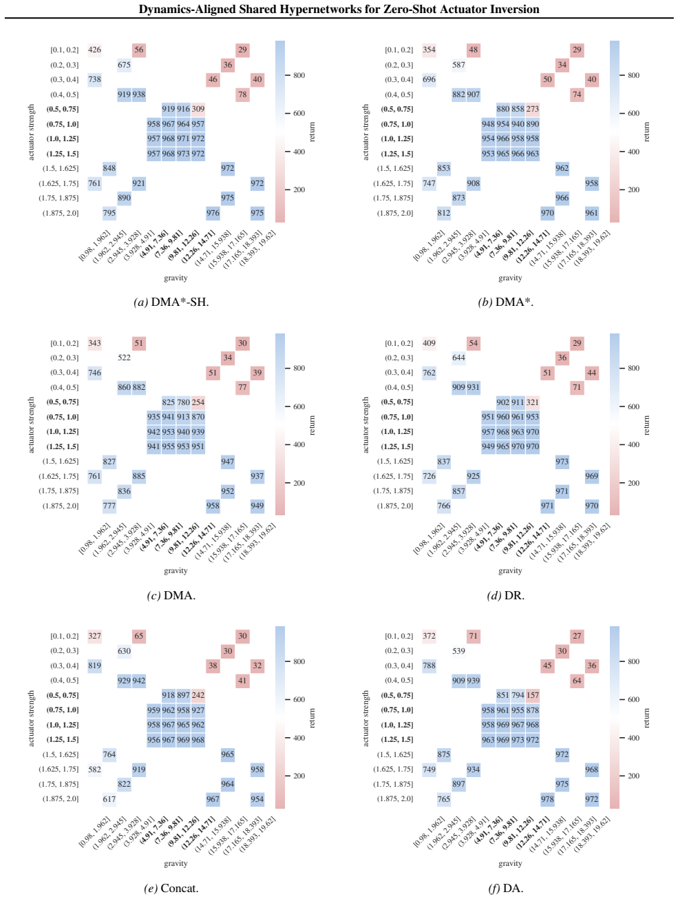 Figure 26