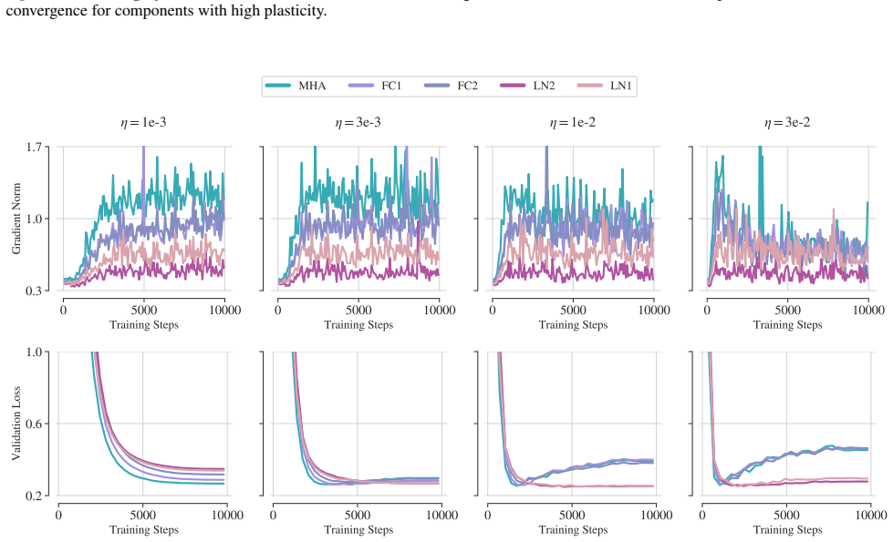 Figure 37