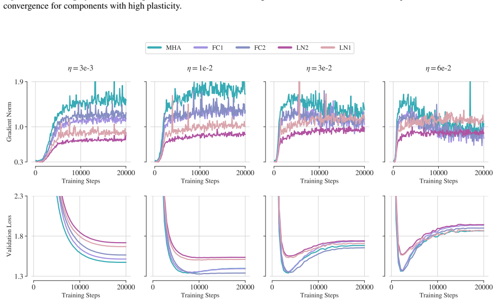 Figure 43