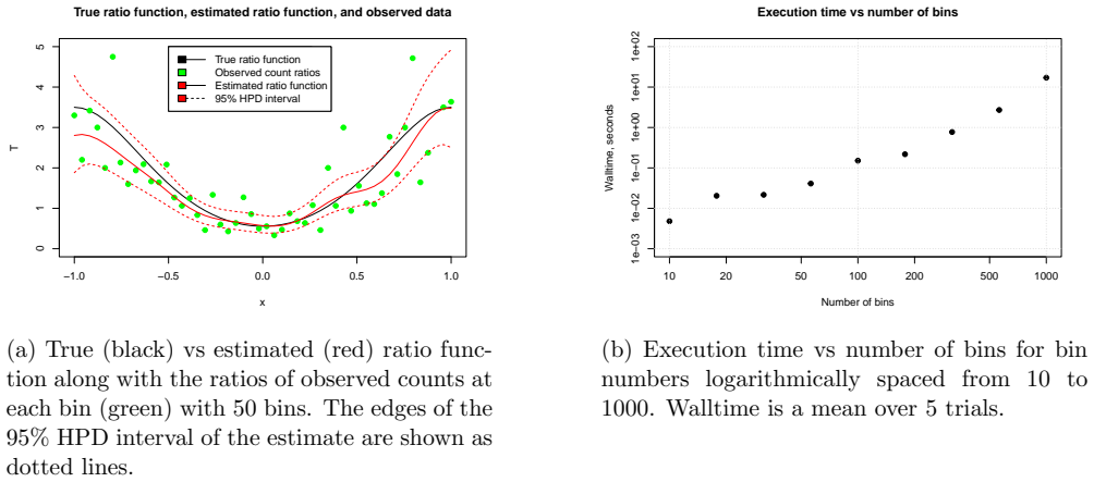 Figure 3.1