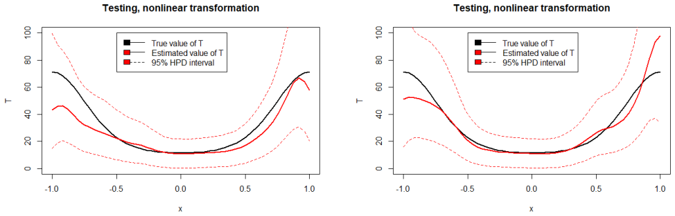 Figure 3.2