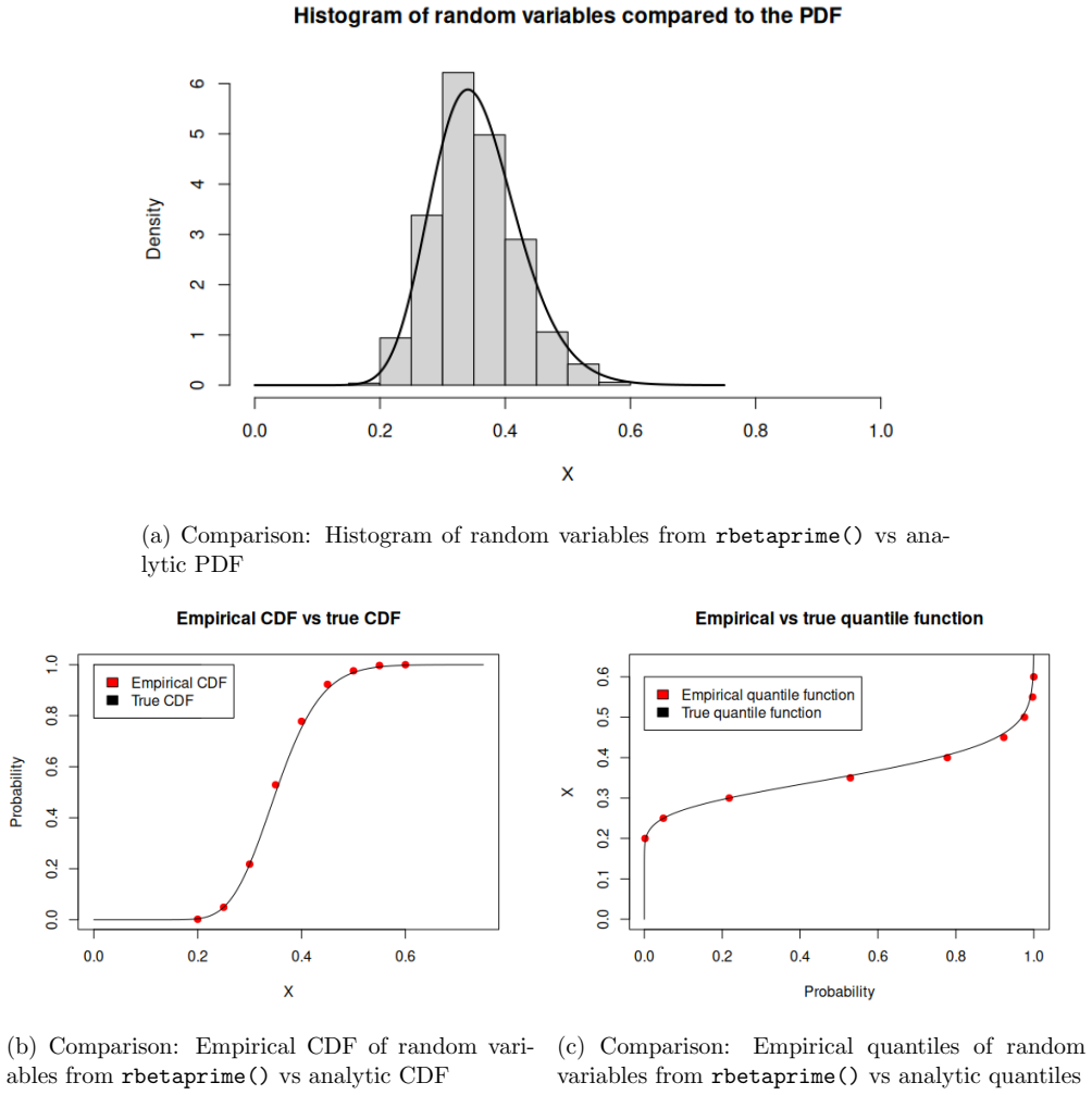 Figure 4.1