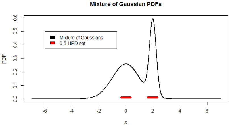 Figure 4.2