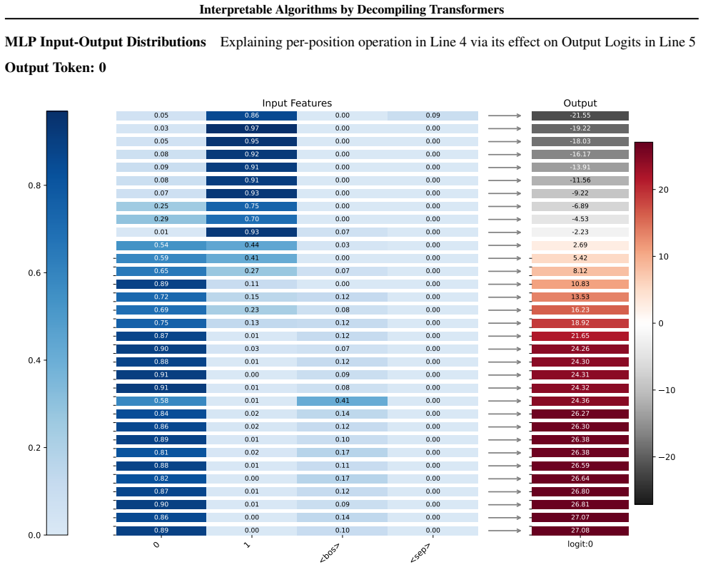 Figure 22