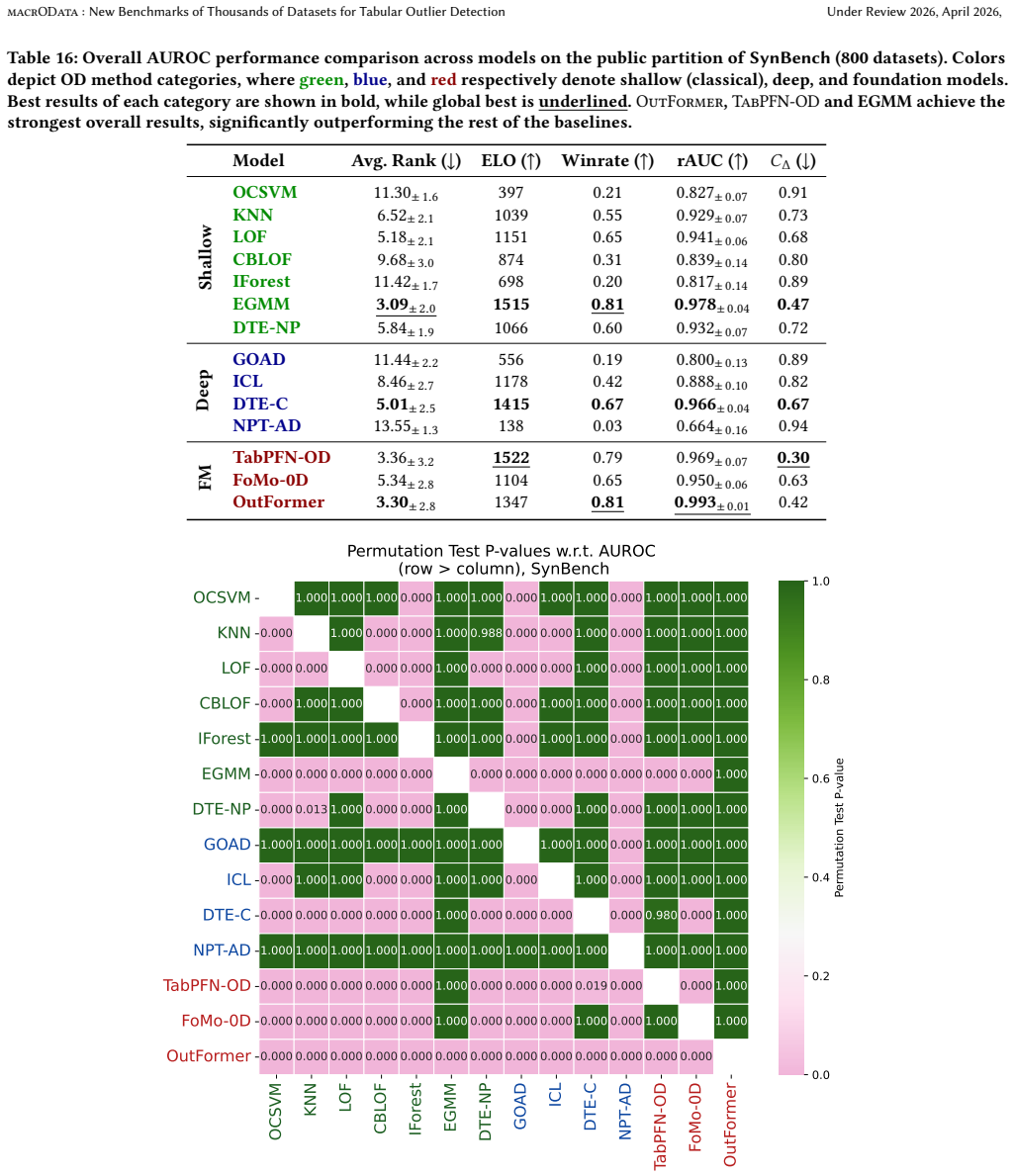Figure 20