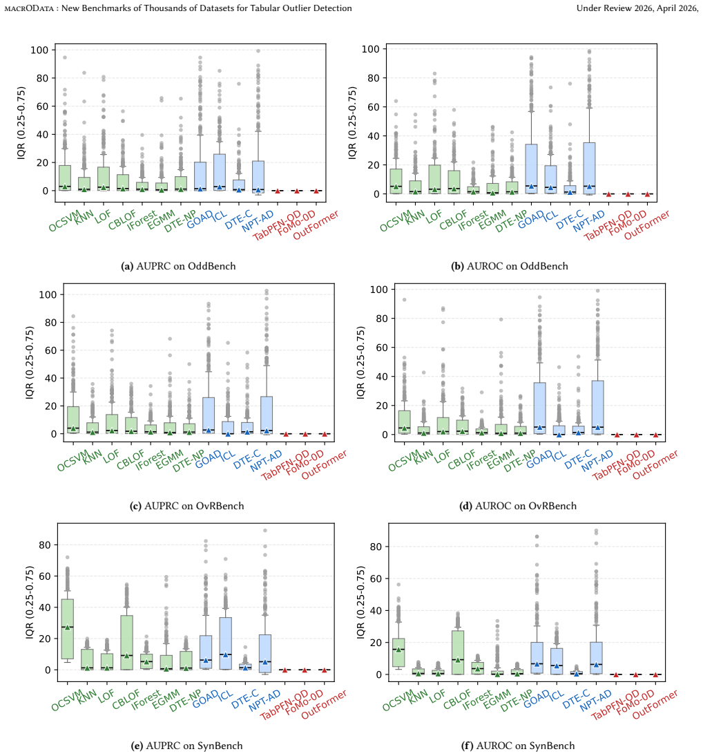 Figure 22