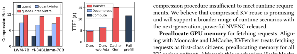 Figure 23