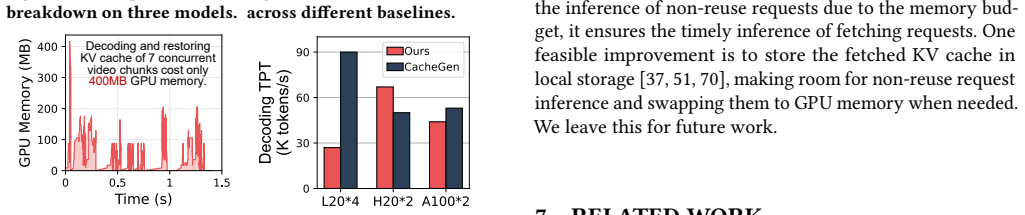 Figure 25